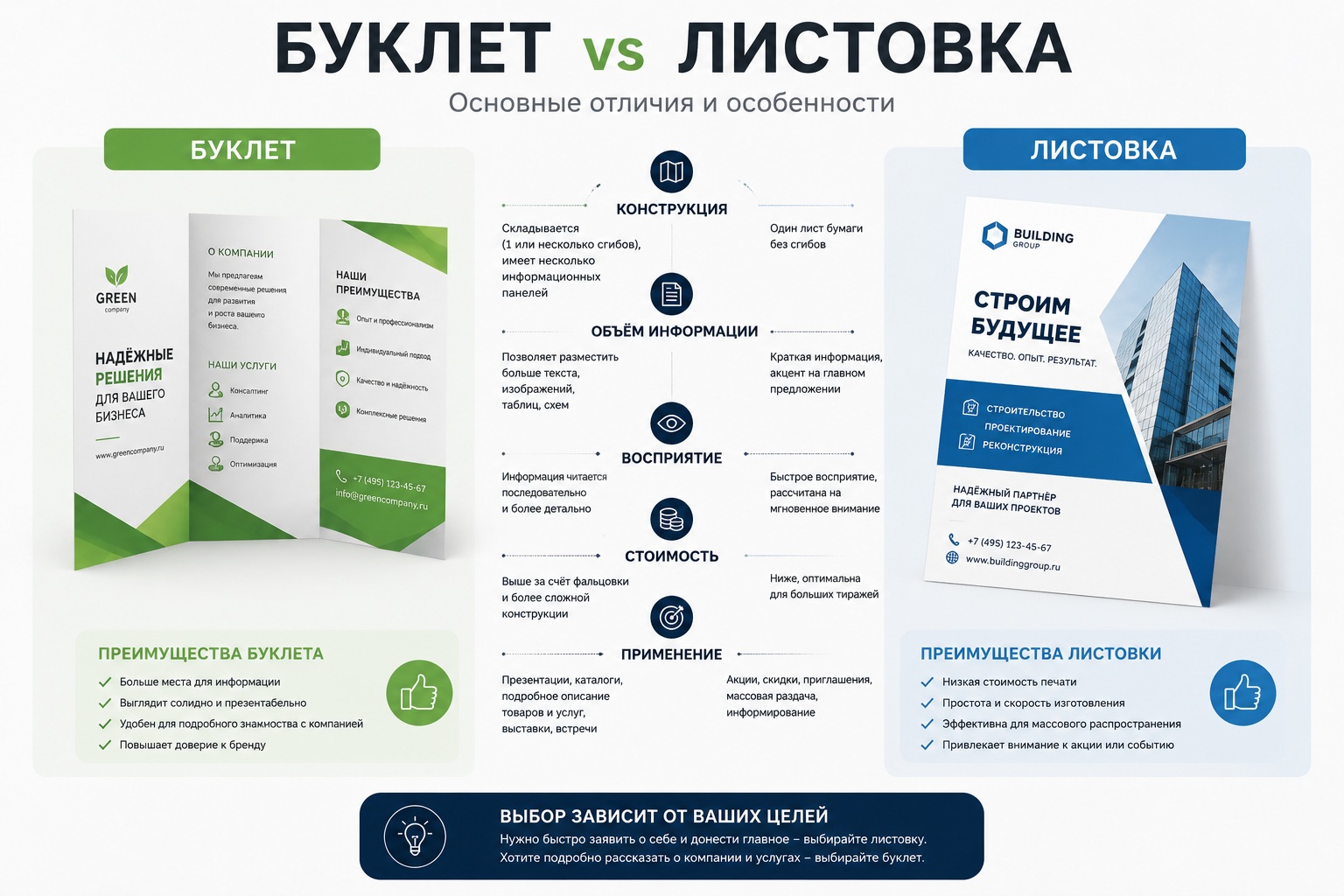 Чем отличается буклет от листовки